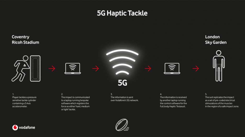 Vodafone 5G Connected Rugby Tackle Cylinder MilCases